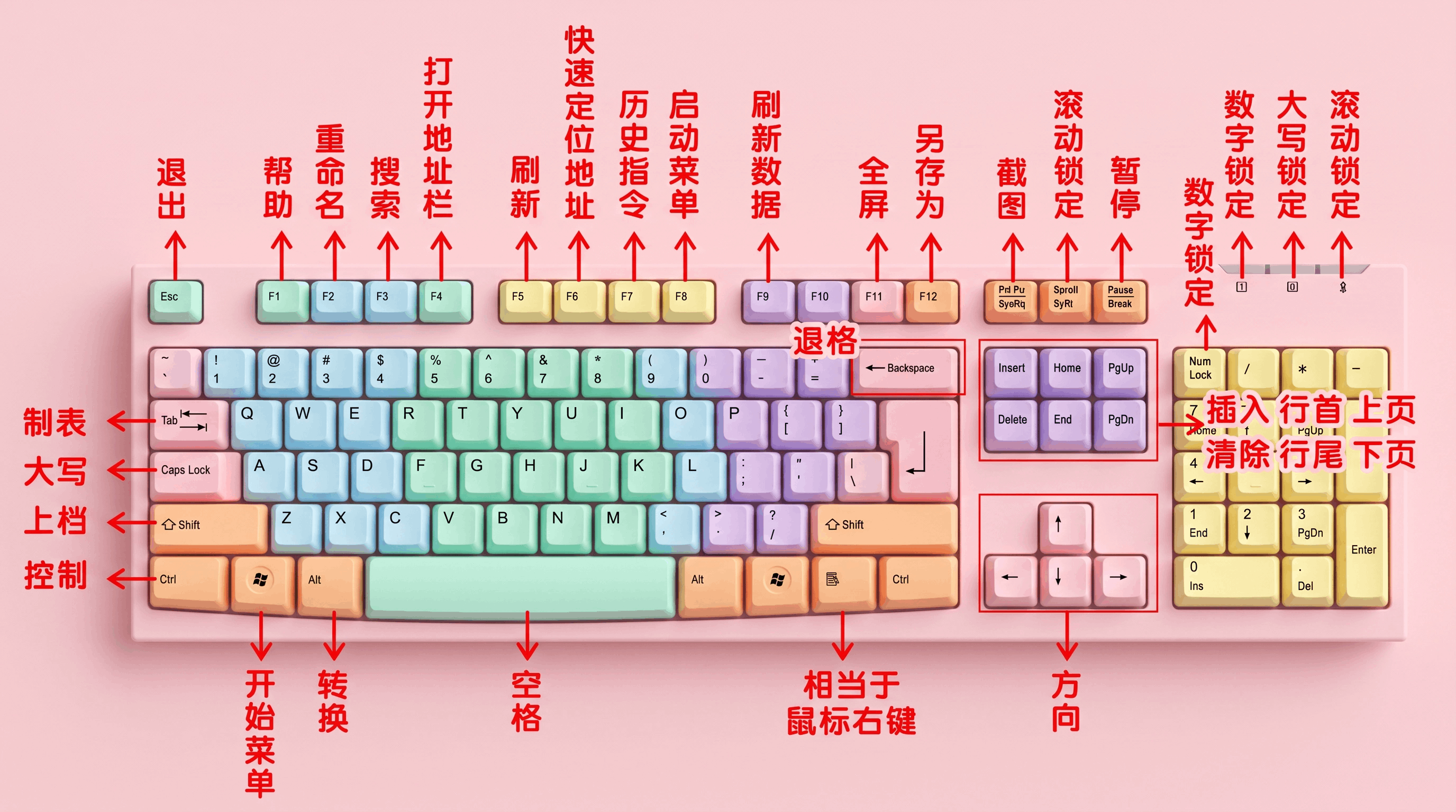 主键盘区键位图