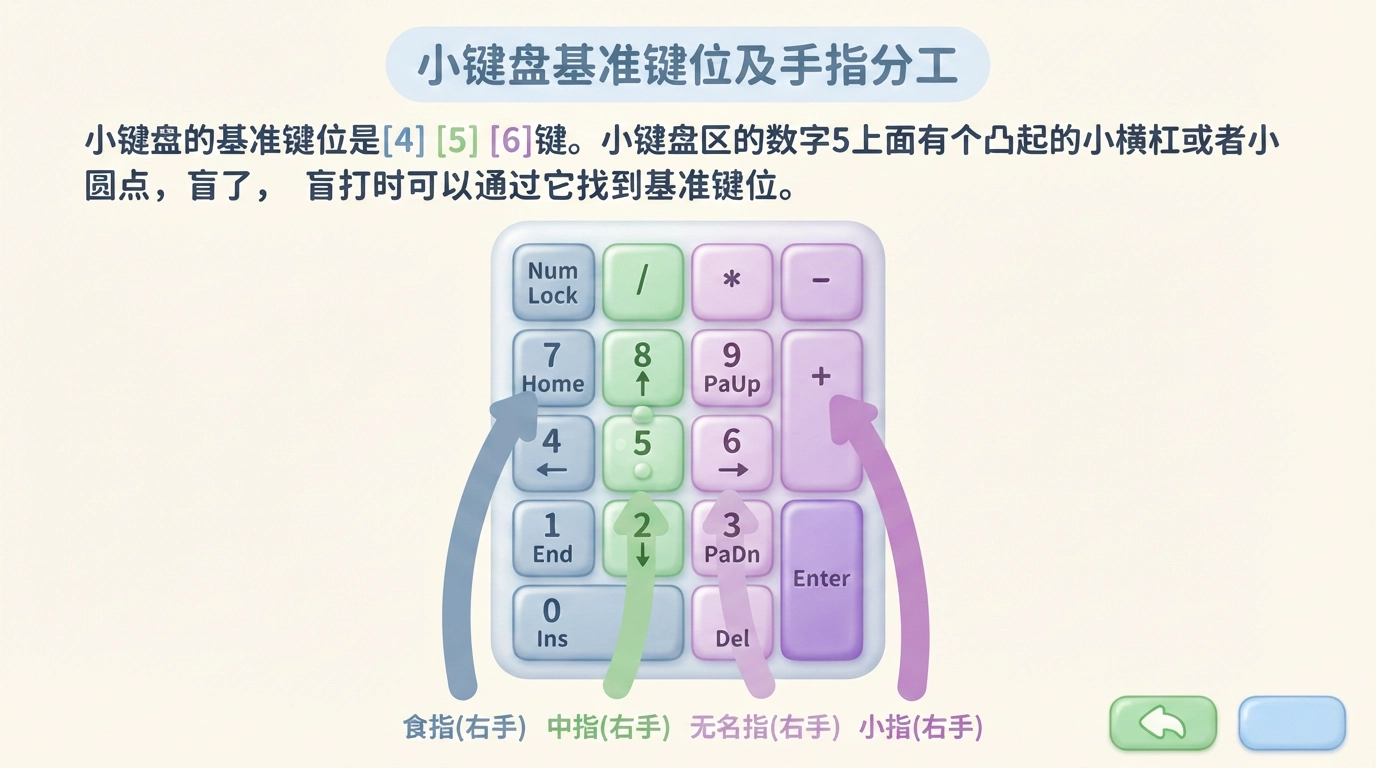 数字小键盘基准键位与手指分工